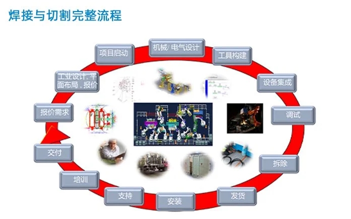 闪蒸罐封头坡口切割机